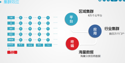 智能云終端與北斗星云機(jī)的服務(wù)及特點(diǎn)